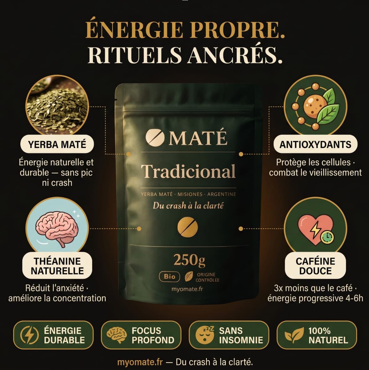 OMATÉ Energia — Yerba Maté & Guaraná