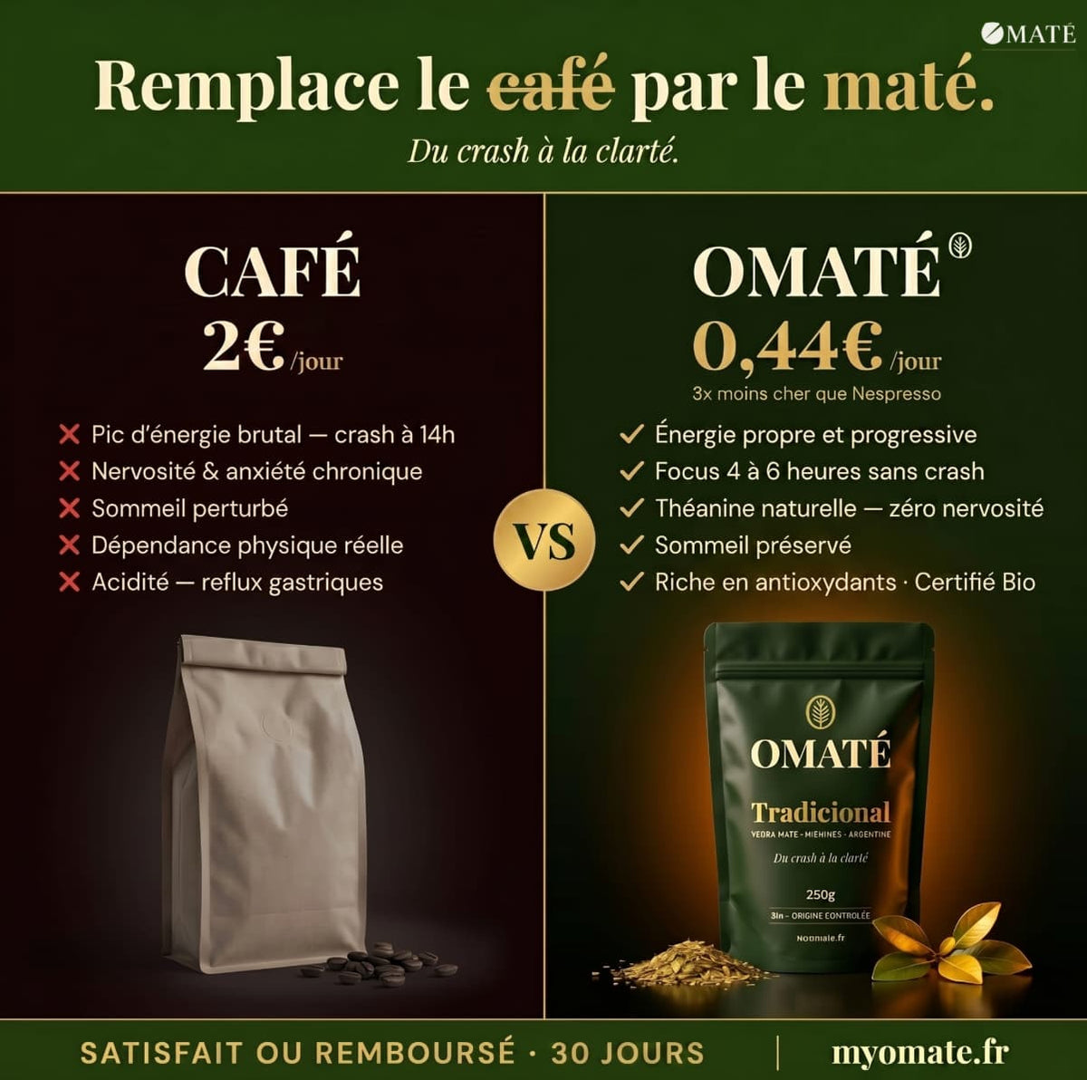 OMATÉ Energia — Yerba Maté & Guaraná